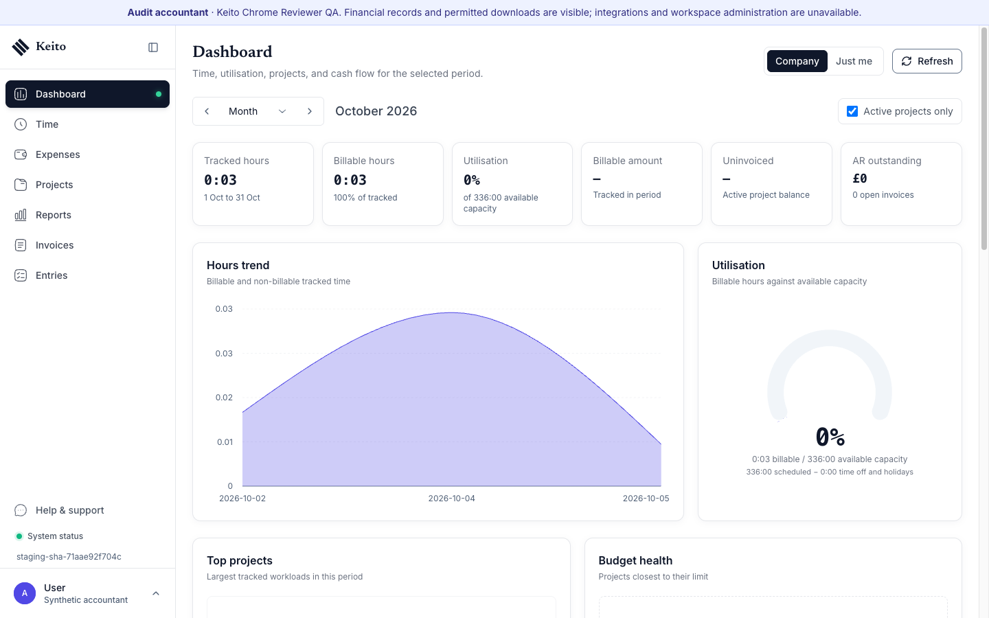 Keito dashboard showing the Audit accountant banner, current workspace, financial visibility, and integration restrictions