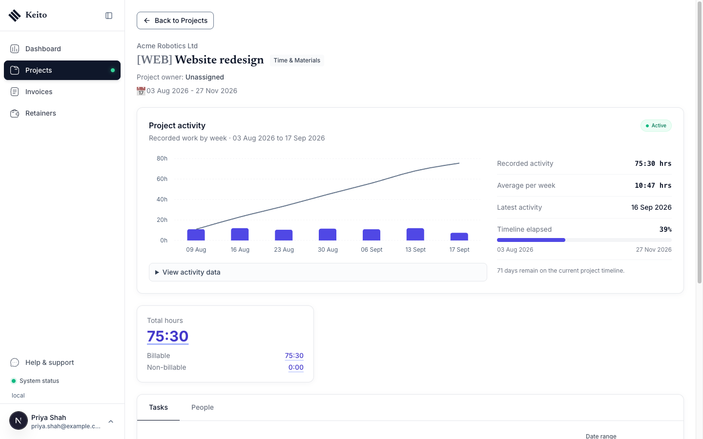 The same client project page with the Budget panel gone: Project activity is at the top and only the Total hours card remains.